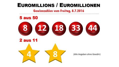 euromillionen ziehung heute österreich bonus